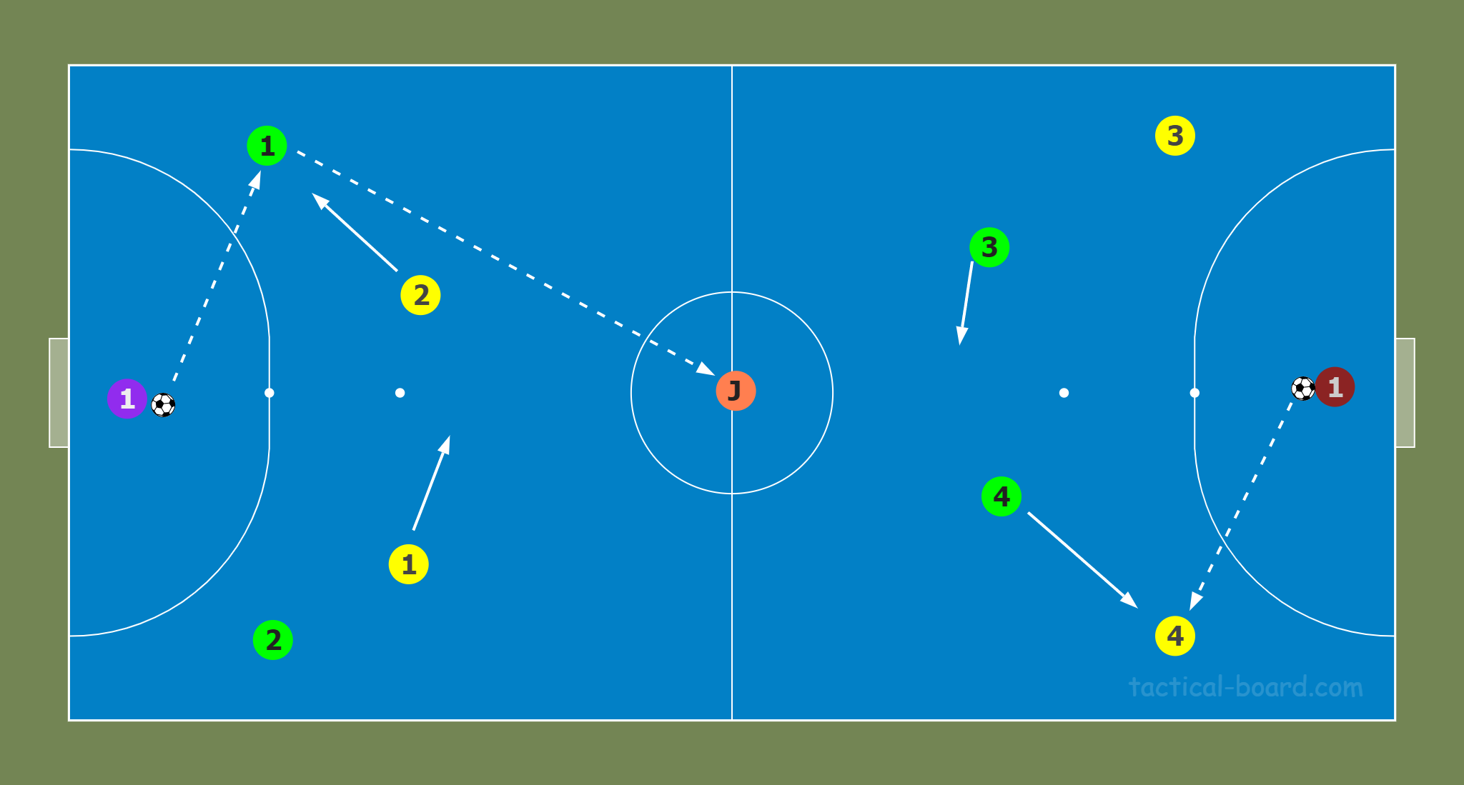 Coaching futsal